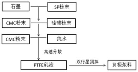 一种硅碳负极浆料的制备方法、硅碳负极片及锂电池与流程