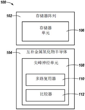 尖峰神经单元的制作方法