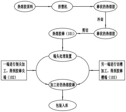 炼胶工艺流程图片