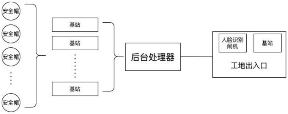 一种人帽绑定的智慧工地安全帽定位系统的制作方法