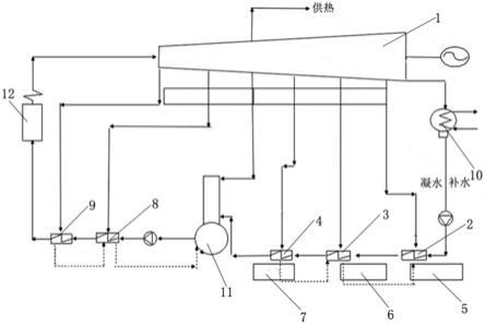 热电联产机组回热系统的制作方法