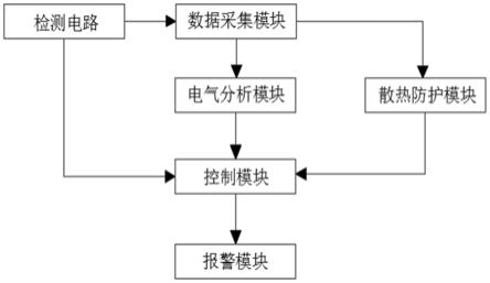 一种PCB模块及其控制系统的制作方法