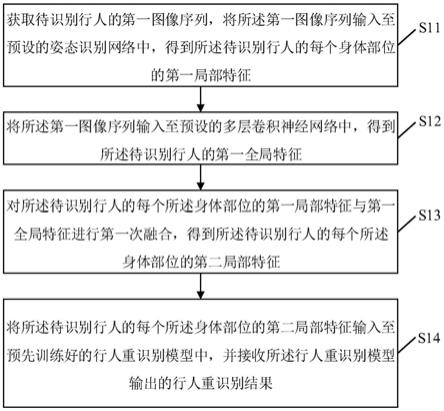 行人重识别方法、装置、电子设备及存储介质与流程