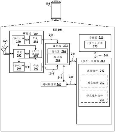 用于在无线通信中执行条件移交的技术的制作方法