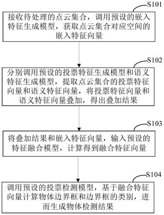 物体检测方法、装置、电子设备和存储介质与流程