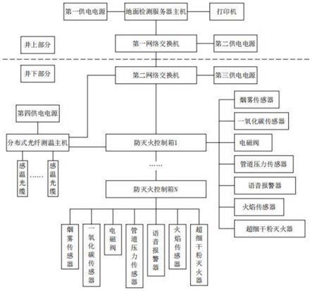 矿用带式输送机防灭火光纤监控系统及监控方法与流程