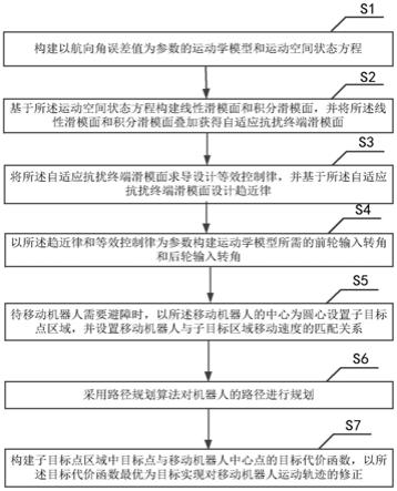 轨迹柔顺切换的移动机器人自适应避障控制方法