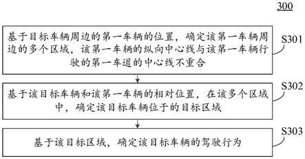 一种交通仿真方法、装置、设备以及存储介质与流程