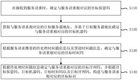 标识生成方法、装置、电子设备及存储介质与流程