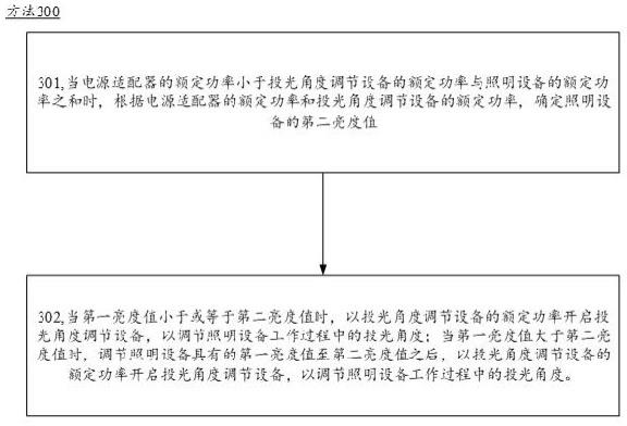 一种分配功率的方法、装置、电子设备和存储介质与流程