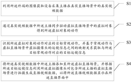 直播控制方法、装置、存储介质及电子设备与流程