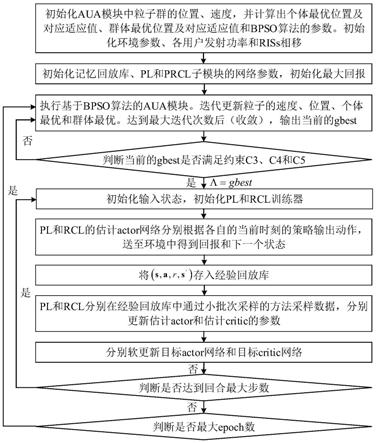 基于DRL的RIS辅助用户中心化去蜂窝系统中资源管理半并行方法