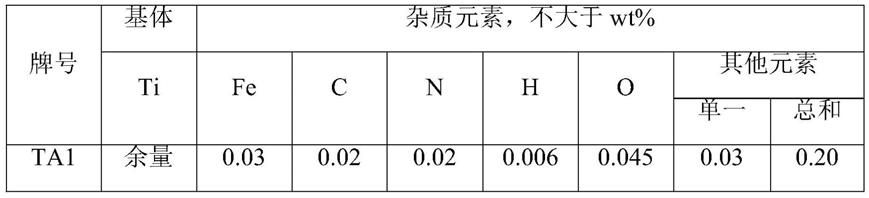 一种具备双极板基材力学性能的超薄钛带材的制备方法与流程