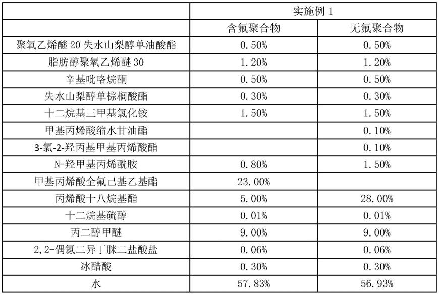 一种不含氯的耐久型防水防油剂及其制备方法与流程