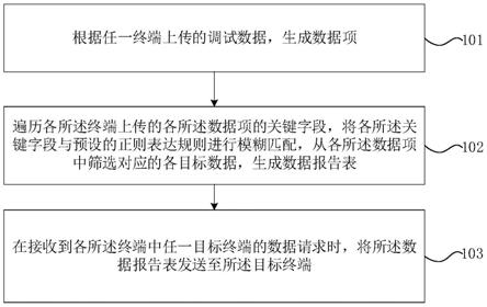 城际轨道交通设备的联调监控方法及装置与流程