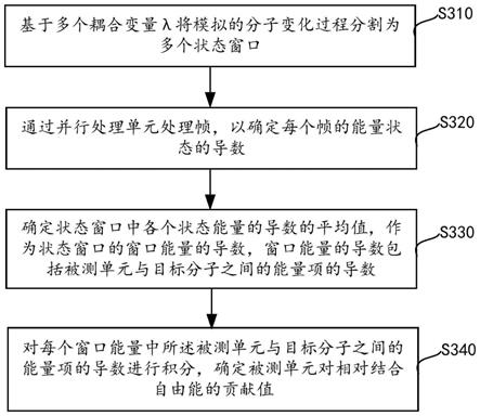 相对结合自由能贡献的确定方法、装置及存储介质与流程