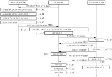 一种基于云的实损医疗费保险金申请系统及方法与流程