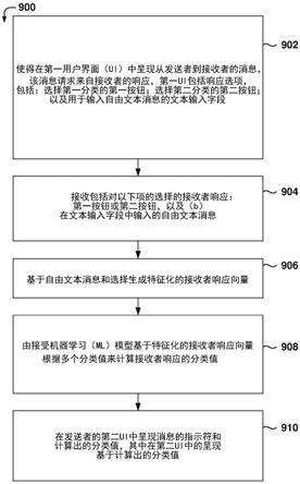 通信响应分析仪的制作方法