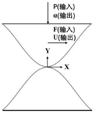 一种测量余弦波规则形貌结合面切向刚度的装置及方法