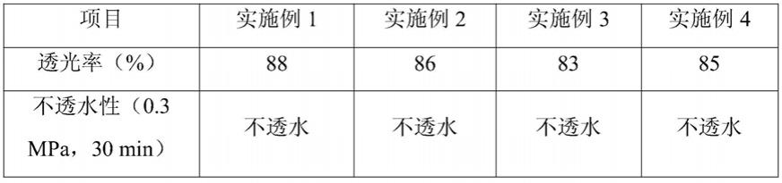 一种透明防水抗菌水性涂料及制备方法与流程