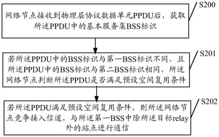 一种数据通信方法及装置与流程