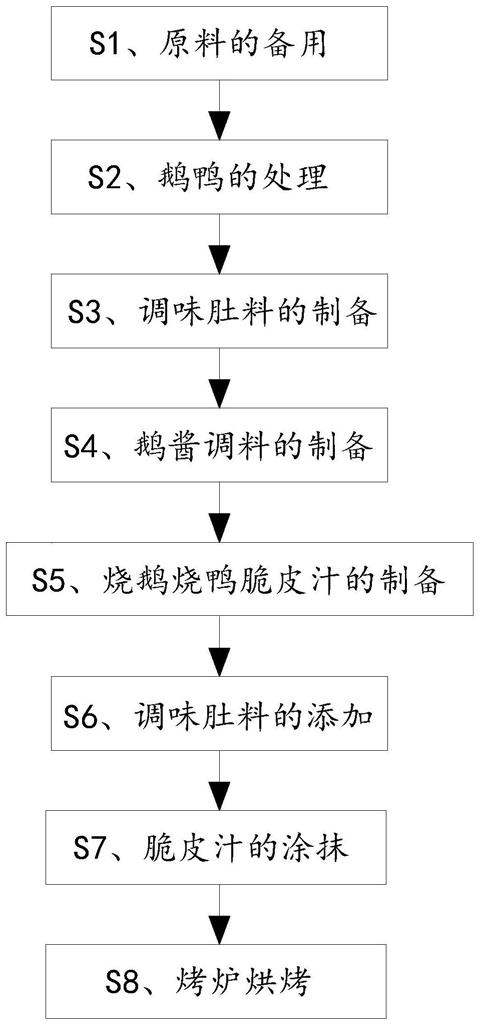 一种港仔烧鹅烧腊配方及黑叉烧腌制方法与流程