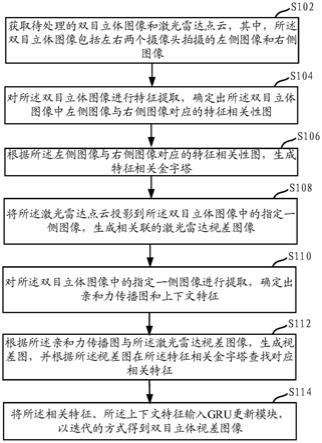 双目立体图像视差图像获取方法、装置、设备及介质