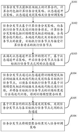 基于状态通道的去中心训练方法、装置、存储介质及设备与流程