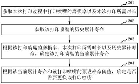 打印喷嘴的使用时长检测方法、装置、打印机和存储介质与流程