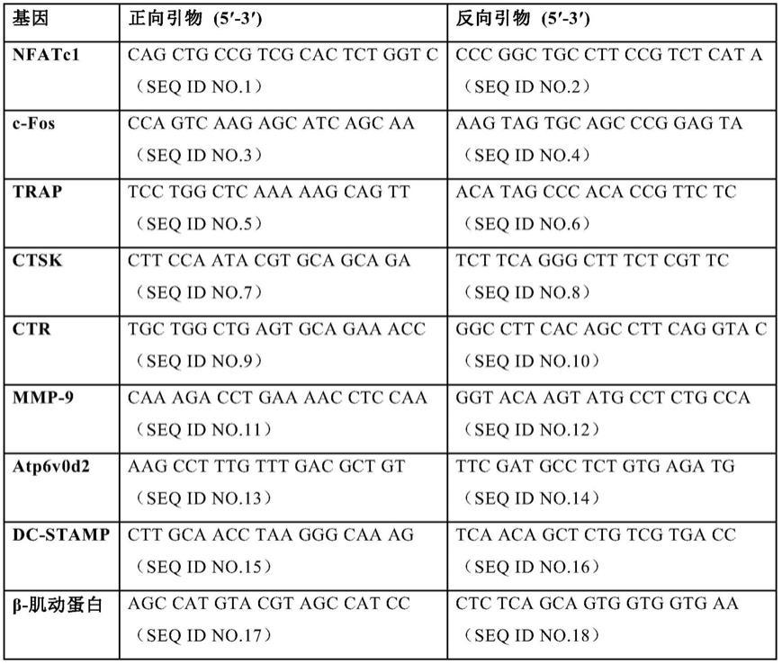 补骨脂宁的新用途及其药物组合物