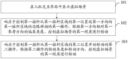 虚拟场景的交互控制方法、装置、摇杆设备及电子设备与流程