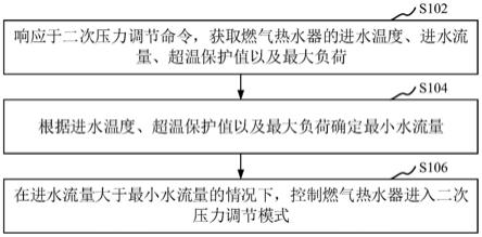 燃气热水器及其二次压力调节方法、调节装置和存储介质与流程