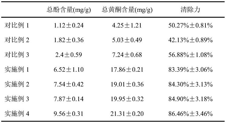 一种制备柑橘皮渣中抗氧化膳食纤维的方法