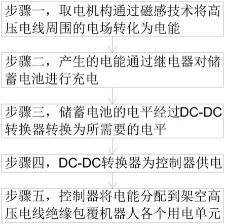 一种架空高压电线绝缘包覆机器人的取电方法与流程