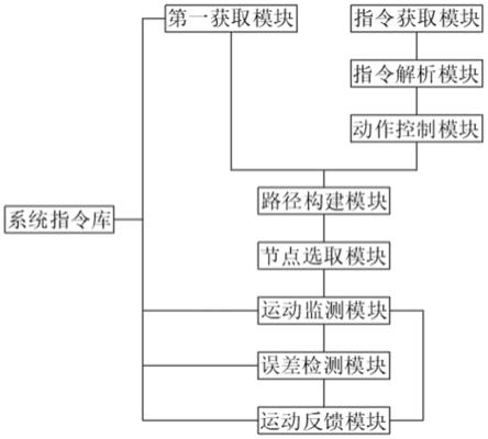 一种机械电子控制反馈处理方法和装置