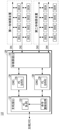 控制器及其操作方法与流程