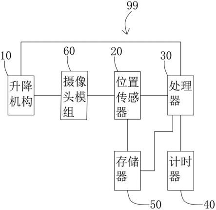 升降智能控制装置以及电子设备的制作方法