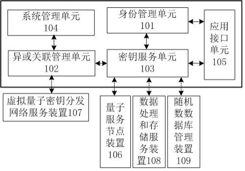 一种量子密钥服务中台系统与方法与流程