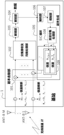 基站及通信方法与流程