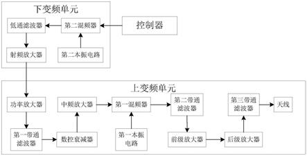 一种多功能检测智能机器人可靠性检测信号传输装置的制作方法