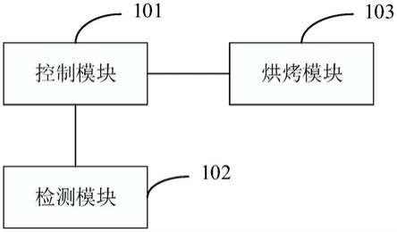 烘烤设备的制作方法