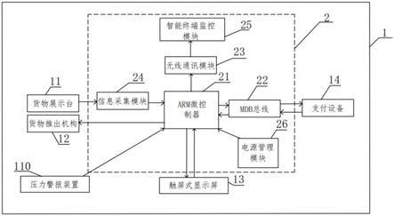 一种基于ARM的车载自动售货系统的制作方法