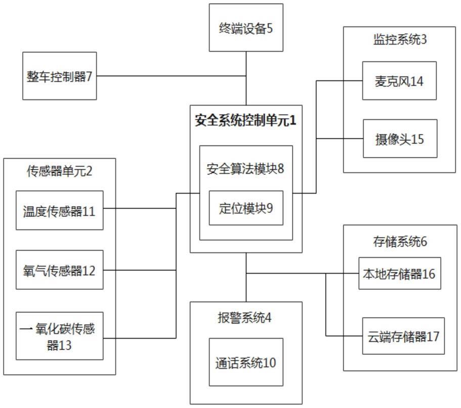 一种汽车车内人员安全管理系统及方法与流程