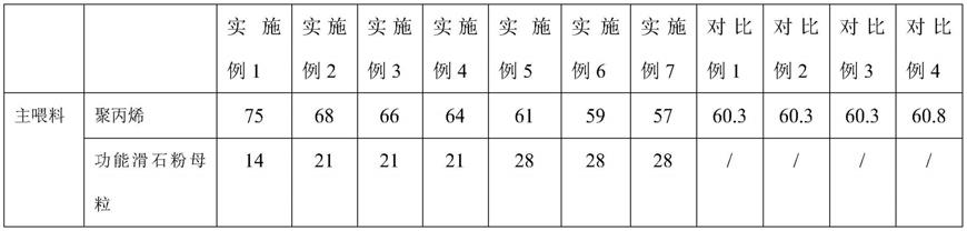 一种改善粘模、高性能、薄壁化聚丙烯复合材料及其制备方法与流程