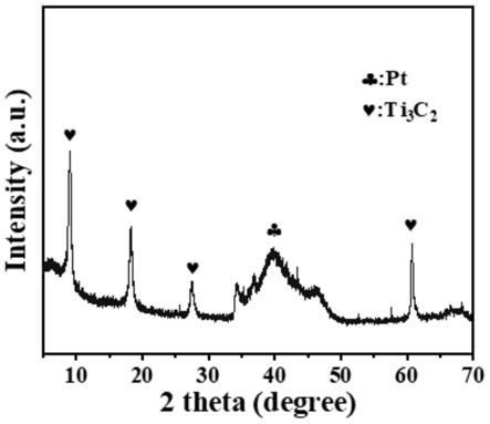 锂-氧电池二维复合纳米金属催化剂及其制备方法