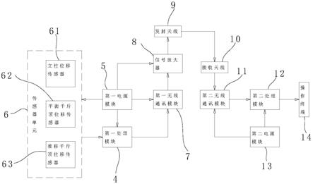 一种液压支架电控无线传输系统的制作方法