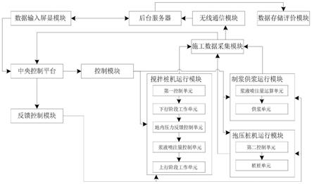 一种劲芯复合桩的监测控制系统及方法与流程