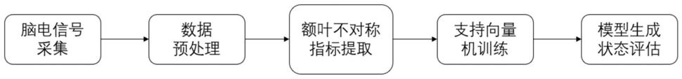 基于前额少数导联脑电监测的抑郁状态评估方法