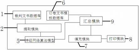 一种通过法律文书抽取制成卷宗文书的系统及其方法与流程