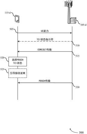 基于能力的共享数据信道TCI状态确定的制作方法